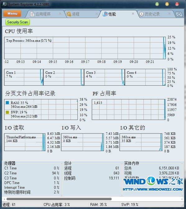 System Explorer v4.2.2.5081 中文便携版 (Windows任务管理器)