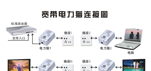 电力猫