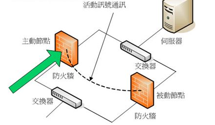 防火墙