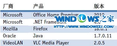 最新AV-Comparatives杀毒软件动态测试报告出炉