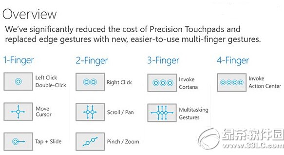 win10触控板手势操作 三联