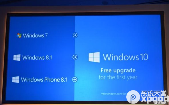 win8/win8.1升级win10要收费吗？ 三联