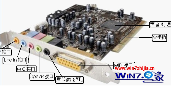 雨林木风Win7系统中声卡常见故障汇总以及解决方法 三联