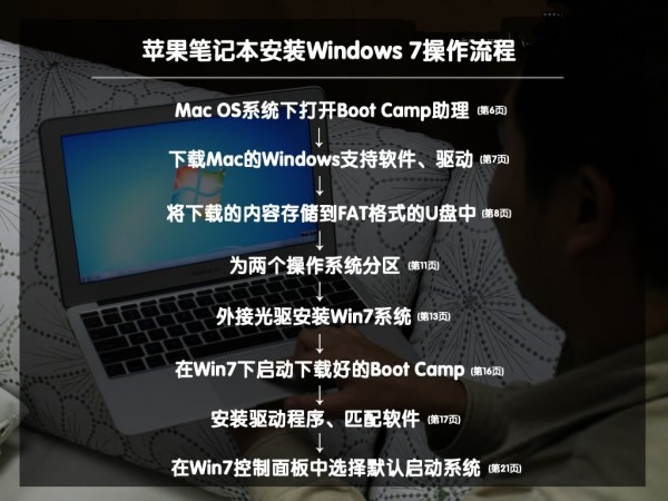 苹果ari装win7