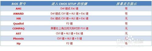 如何设置电脑以U盘启动