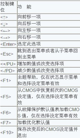 进入bios