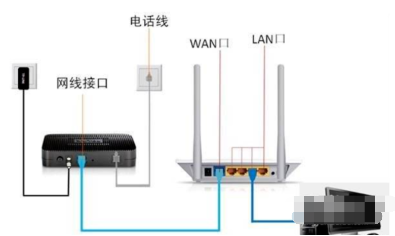 显示感叹号